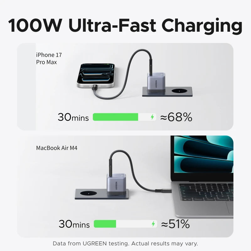 Ugreen Cargador Nexode Air 100W GaN ultra mini con cable